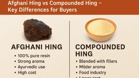 Afghani Hing vs Compounded Hing – Key Differences for Buyers